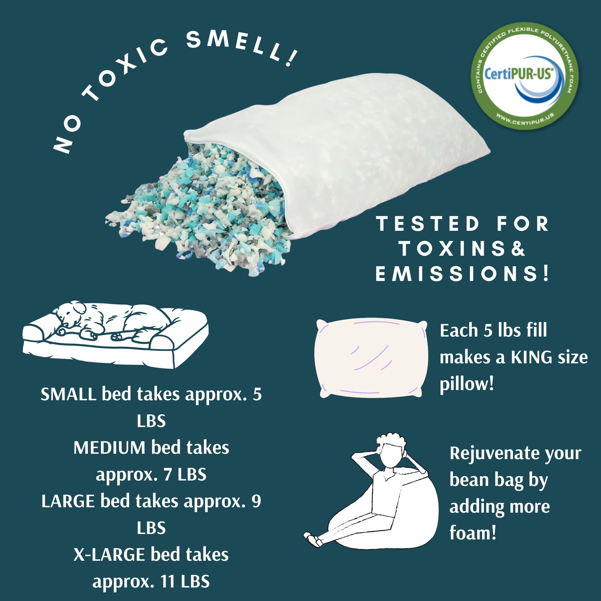 Shredded Memory Foam, Made in USA, Bean Bag Refill, Stuffing for Couch, Filler for Chair and Pillow, Filling for Cushions.